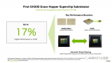 英伟达最强芯片性能公布，比H100 GPU高出17%