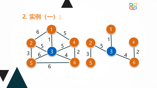 数据结构与算法：克鲁斯卡尔Kruskal算法(2)#数据结构与算法 