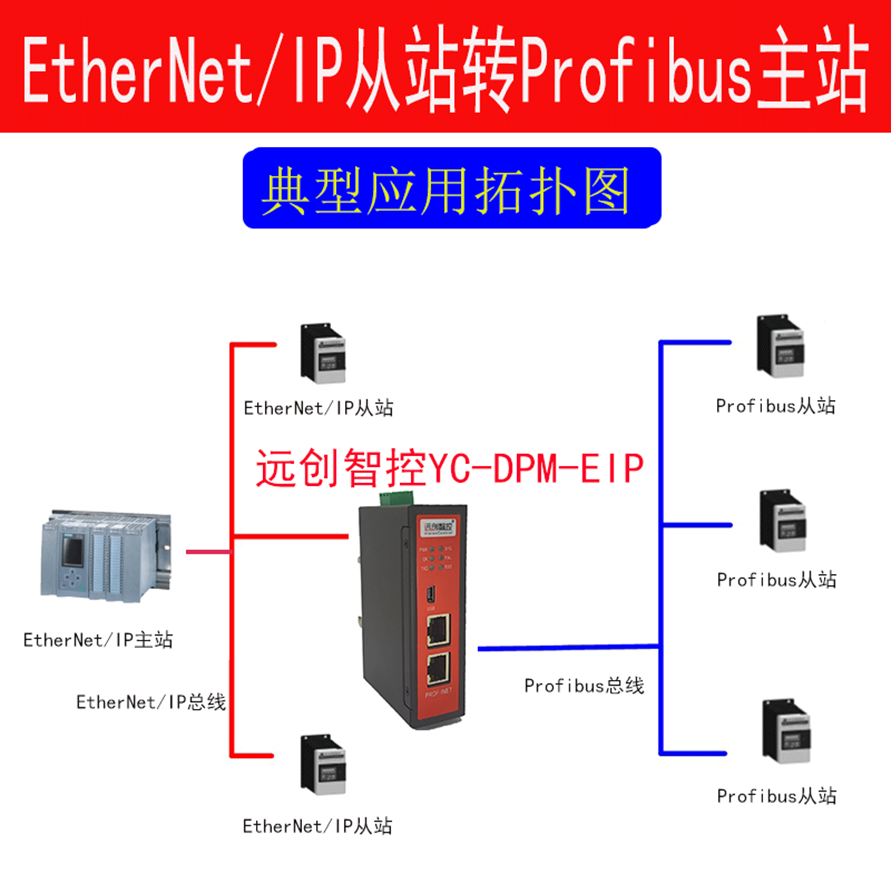 ProfibusDP(主站)转EtherNet IP网关