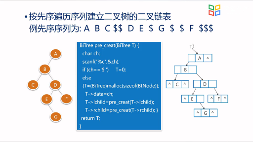 数据结构与算法：二叉树的遍历算法及其应用(2)#数据结构与算法 