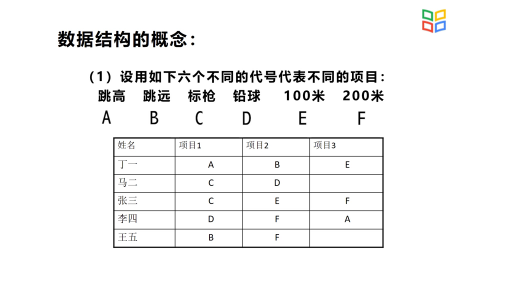 数据结构与算法：什么是数据结构(2)#数据结构与算法 