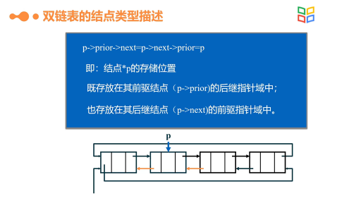 數據結構與算法：雙向鏈表(2)#數據結構與算法 