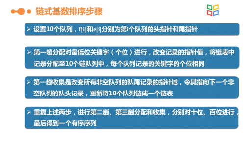 数据结构与算法：基数排序(2)#数据结构与算法 