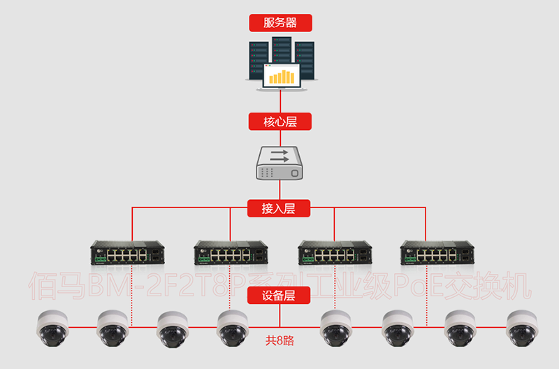 交換機組網.png