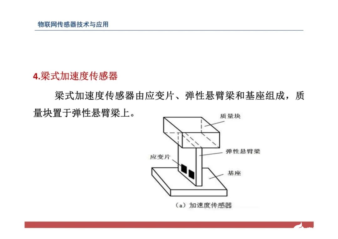 传感器