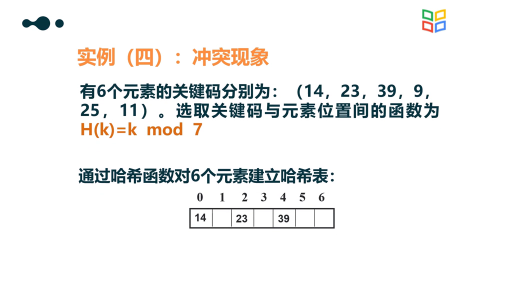 数据结构与算法：散列查找(2)#数据结构与算法 