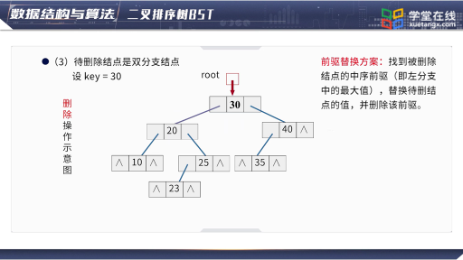 数据结构与算法： 二叉排序树(3)#数据结构与算法 