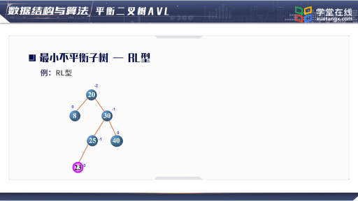 数据结构与算法： 平衡二叉树(2)#数据结构与算法 