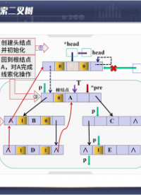 数据结构与算法： 线索二叉树(3)#数据结构与算法 