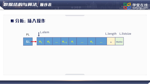 数据结构与算法： 顺序表及基本操作(3)#数据结构与算法 