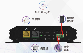 SV-DJS-i13电梯对讲网关