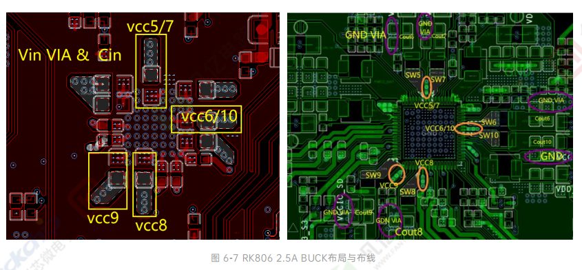 RK3588