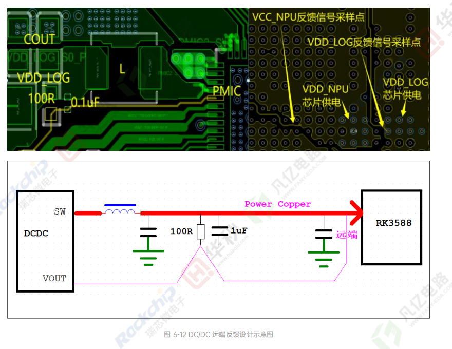 RK3588