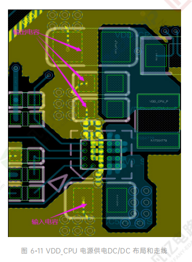 RK3588