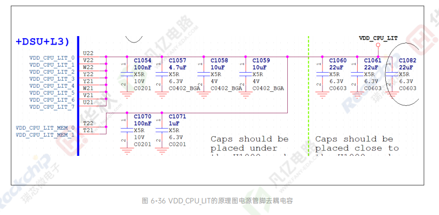 RK3588