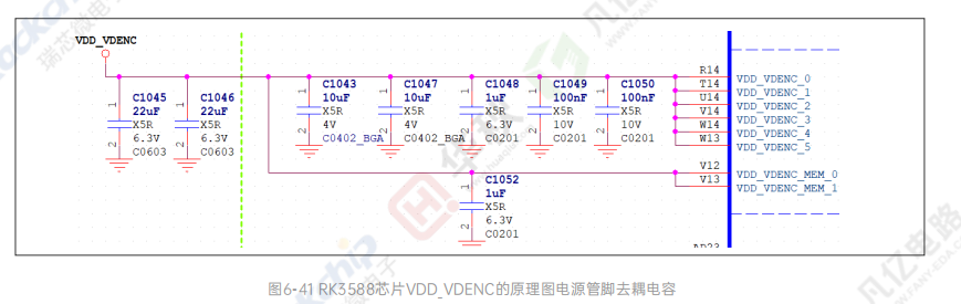 RK3588