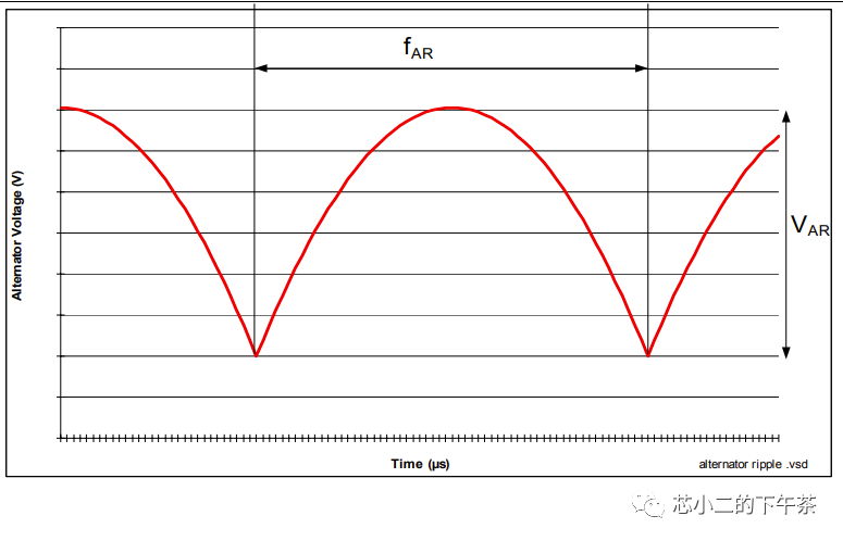 数字控制电源