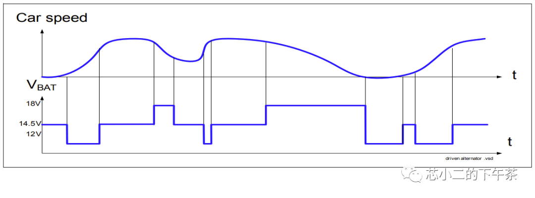 数字控制电源