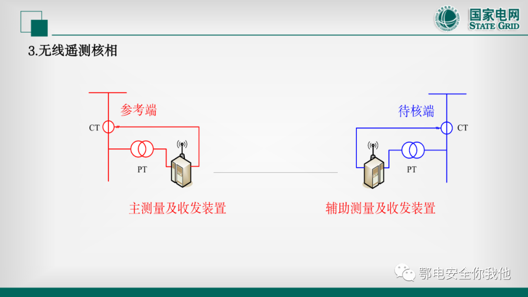 电力系统