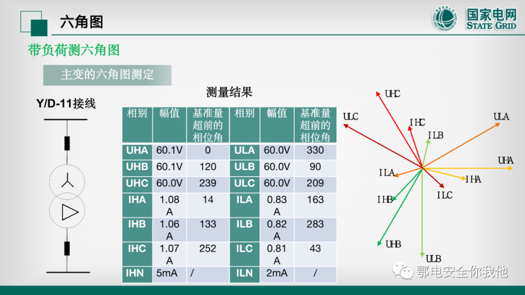 电力系统