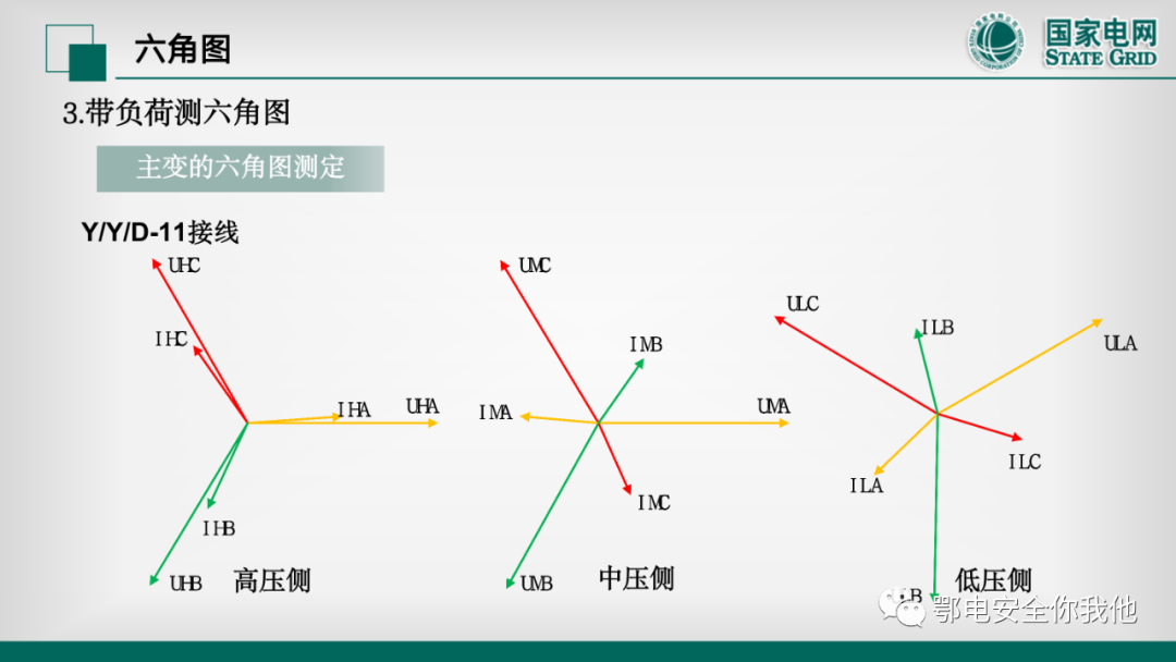 电力系统