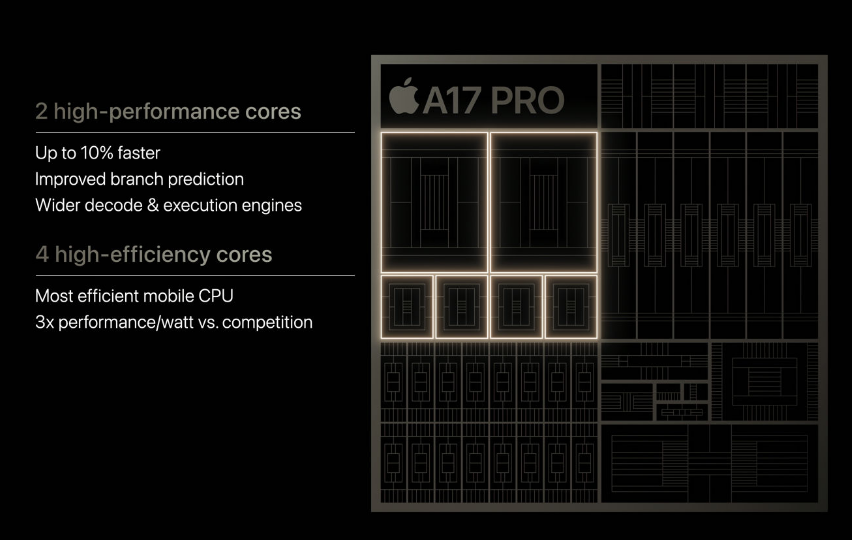 苹果全新的A17 Pro暗示A系处理器将多样化