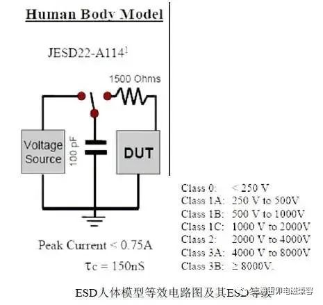 静电放电ESD三种模型及其防护设计