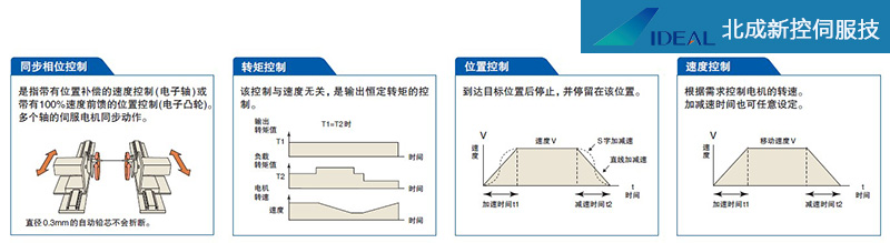 控制器