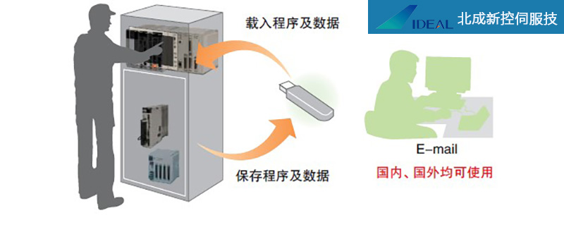 控制器