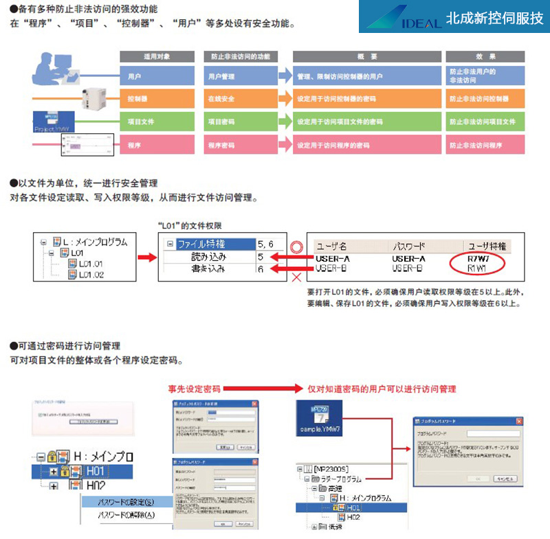 控制器