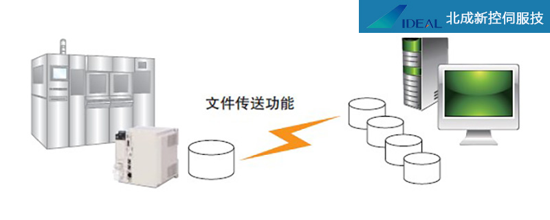 控制器