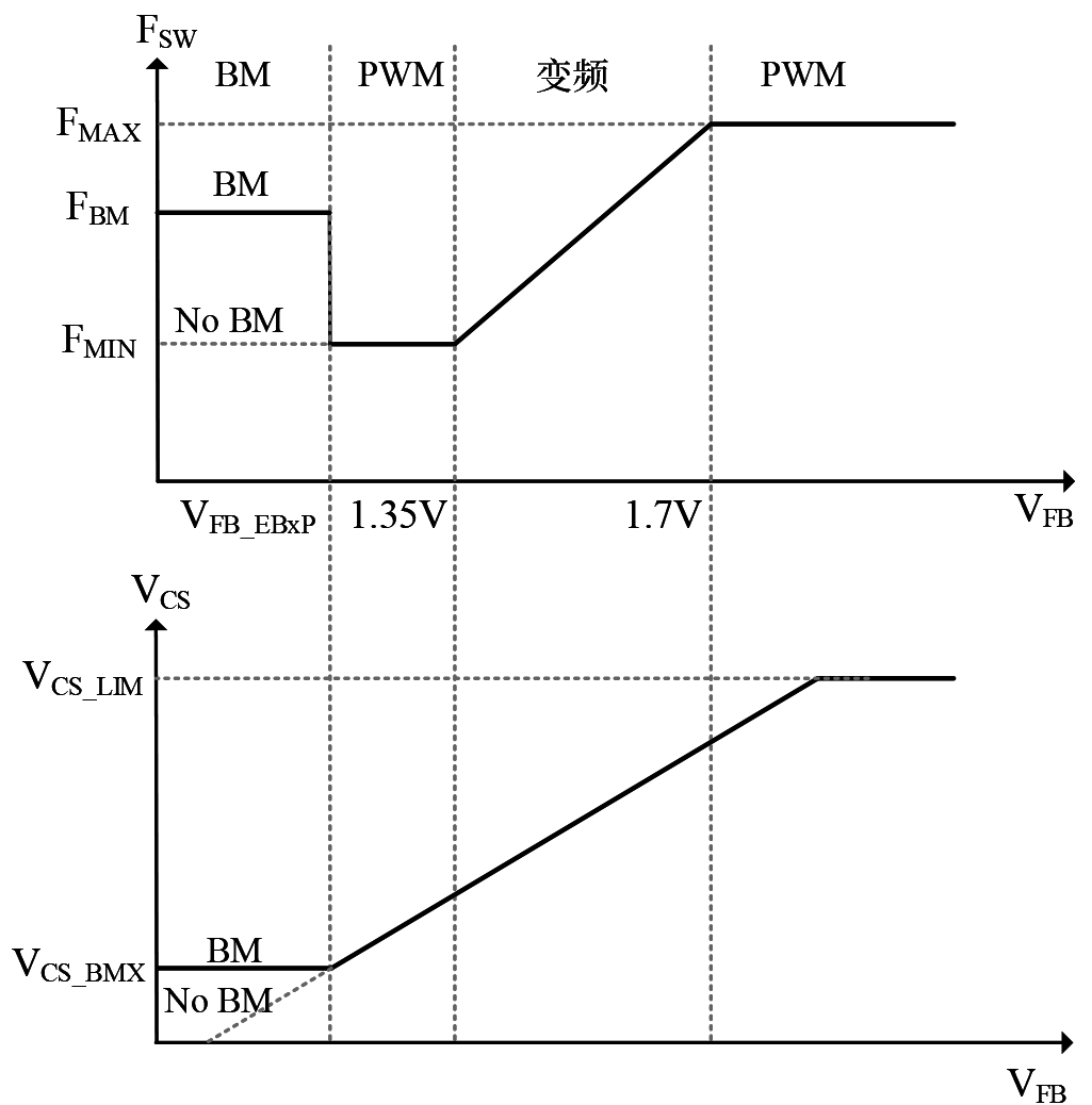 MOSFET