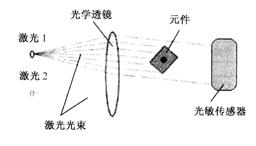 PCB