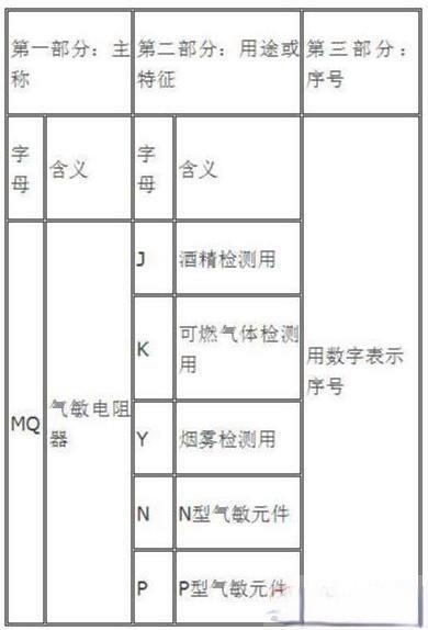 控制电路