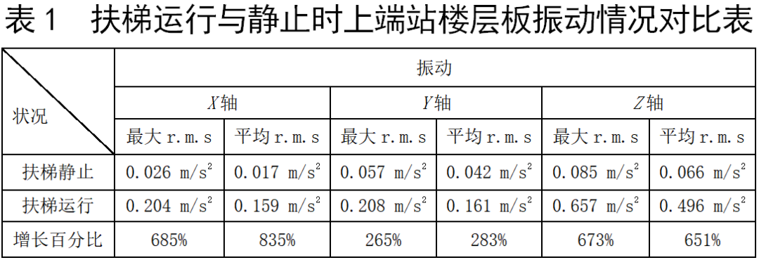 自动扶梯