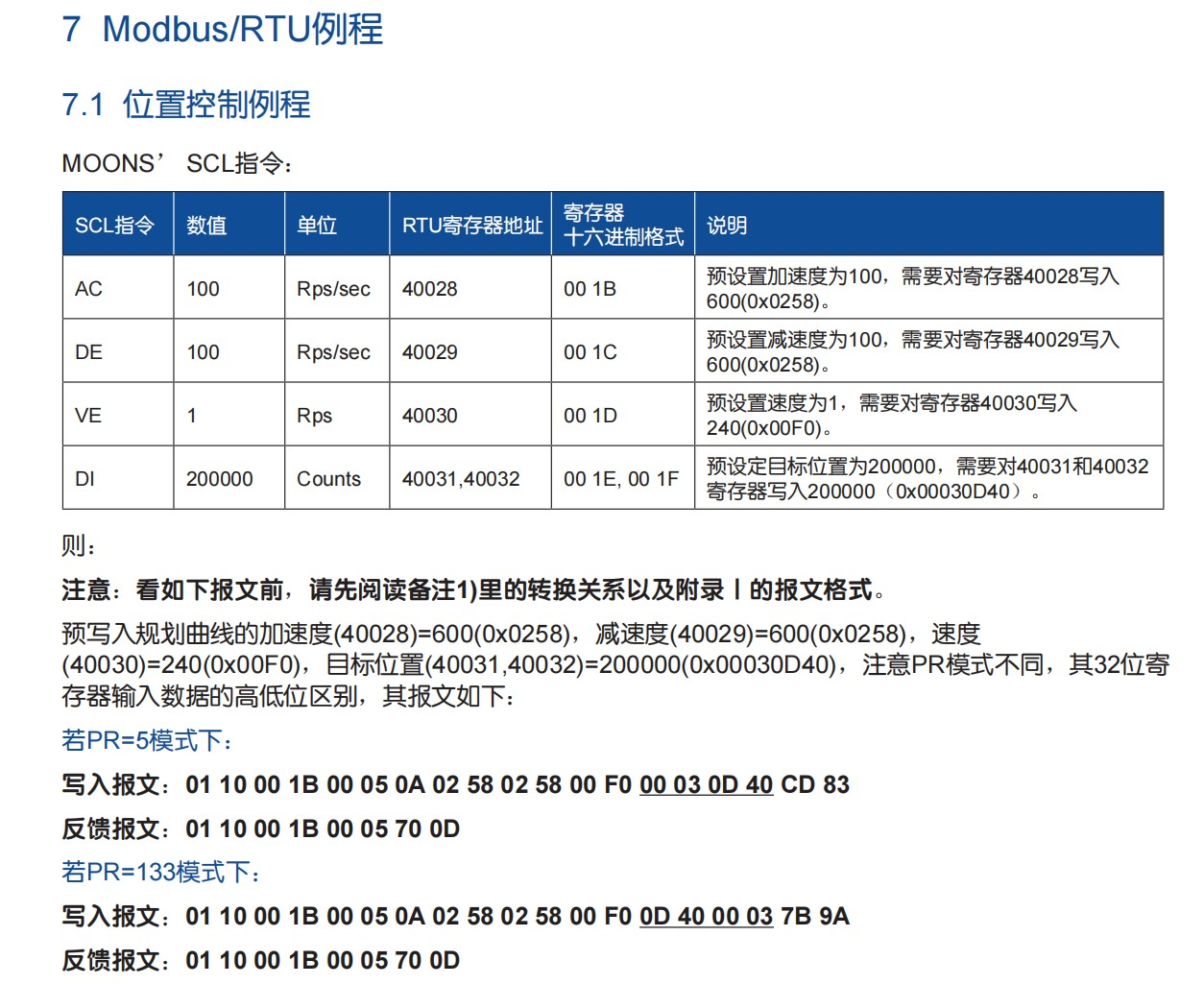 Profinet