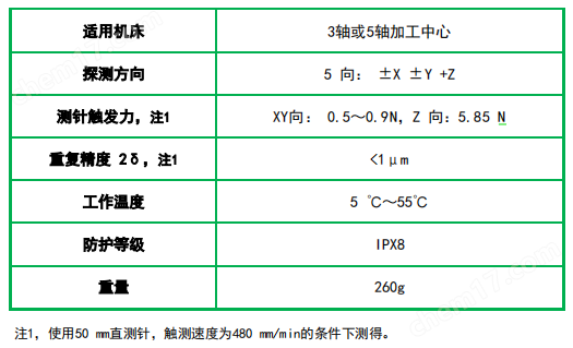 數(shù)控機(jī)床自動分中測頭系統(tǒng)