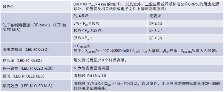 光源