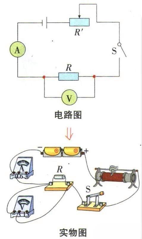 伏安法测电阻的原理及实验步骤