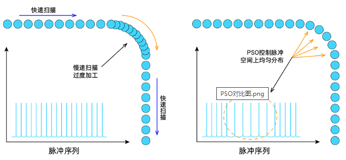 正运动技术