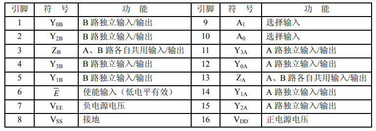 模拟开关