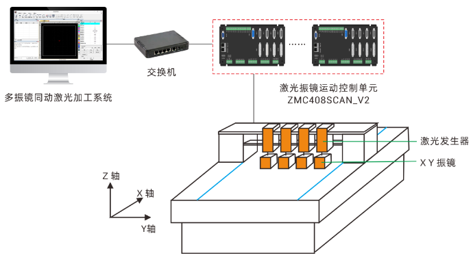 正运动技术