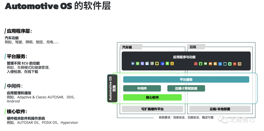 操作系统