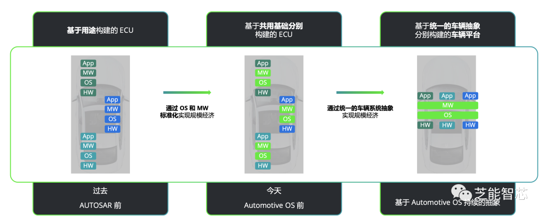 操作系统