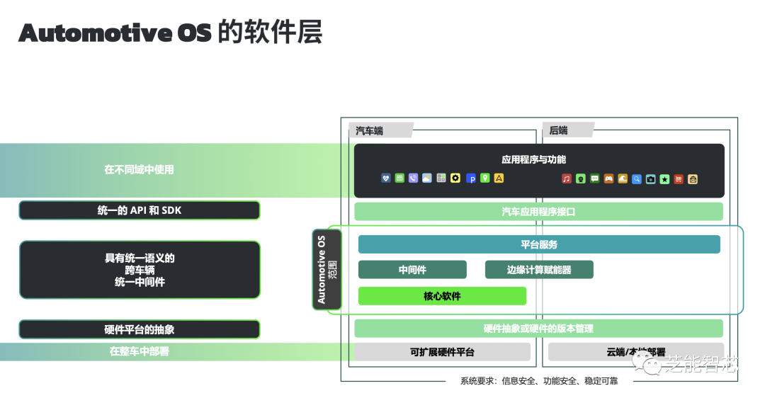 操作系统