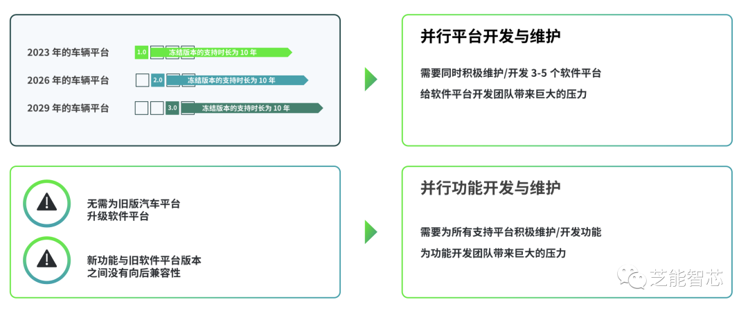 操作系统