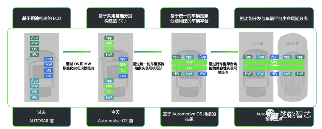 操作系统