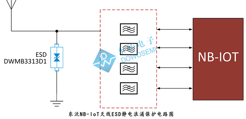 静电保护