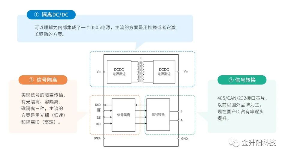 输出电压