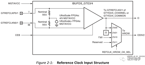 <b class='flag-5'>Xilinx</b> FPGA的GTx的參考時鐘